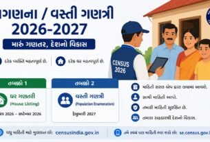 Census 2026-2027 Complete Information and Process