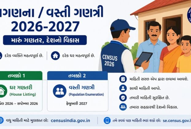 Census 2026-2027 Complete Information and Process