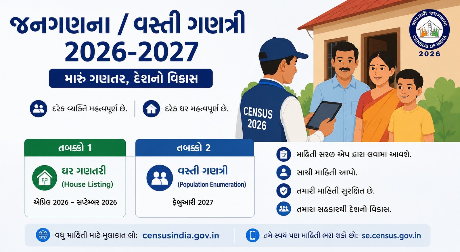 Census 2026-2027 Complete Information and Process